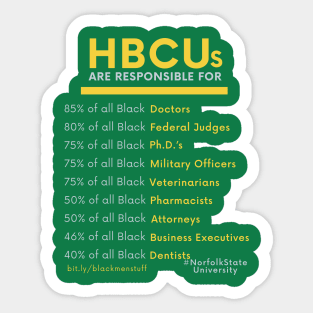 HBCUs are responsible for... Sticker